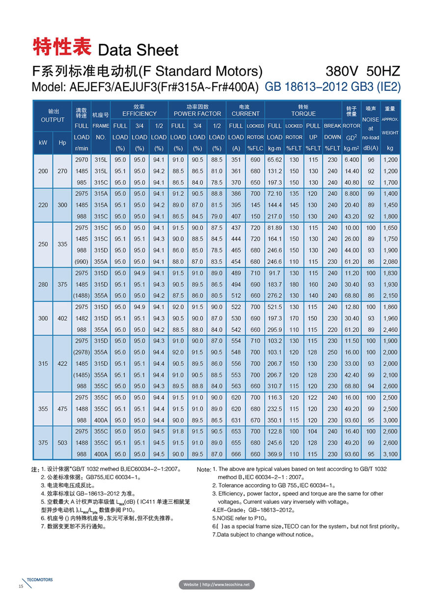 东元F系列标准电机